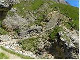 Passo Sella - Rifugio Sasso Piatto